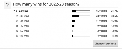 2022 23poll