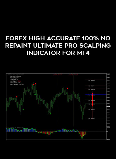 Forex High Accurate 100 No Repaint Ultimate Pro Scalping Indicator For