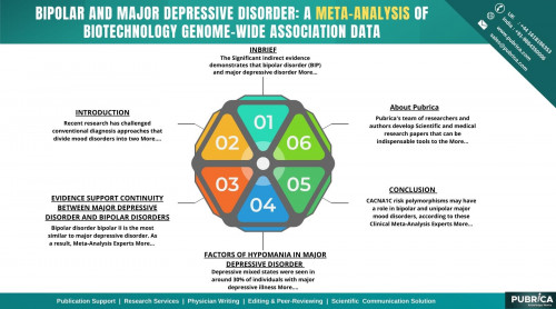 A-meta-analysis-of-biotechnology-genome-wide-association-data--Pubrica.jpg