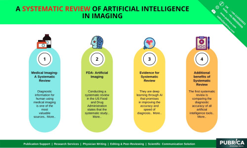 A-systematic-review-of-artificial-intelligence-in-imaging---Pubrica.jpg