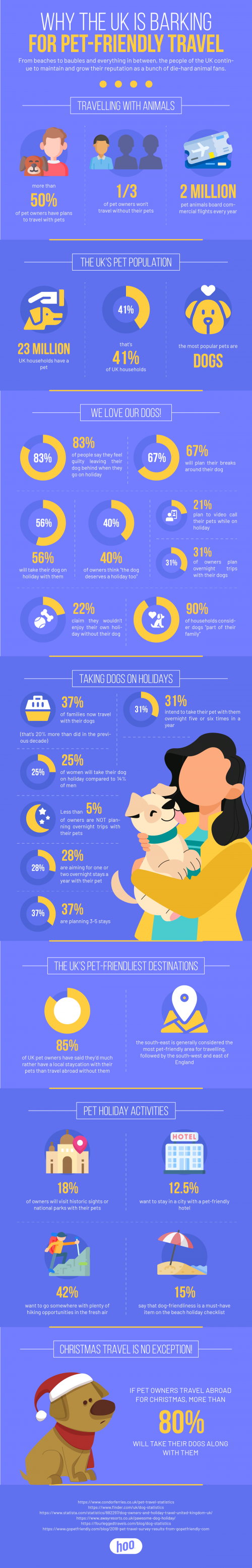 An-Infographic-about-Pet-friendly-travel---JustHooIt.png