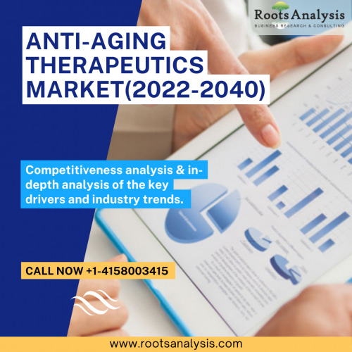 The Roots analysis report features an extensive study of the current market landscape and future potential of anti-aging therapeutics over the next decade. The study features an in-depth analysis of the key drivers and trends. It features distribution by Type of Molecule (Biologics and Small Molecules), Type of Aging (Cellular Aging, Immune Aging, Metabolic Aging, and Others).

For more details, visit here: https://www.rootsanalysis.com/reports/anti-aging-therapeutics-market.html