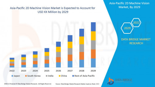 Asia-Pacific-2D-Machine-Vision-Market.jpg