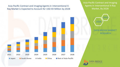 Asia Pacific Contrast and Imaging Agents in Interventional X Ray Market