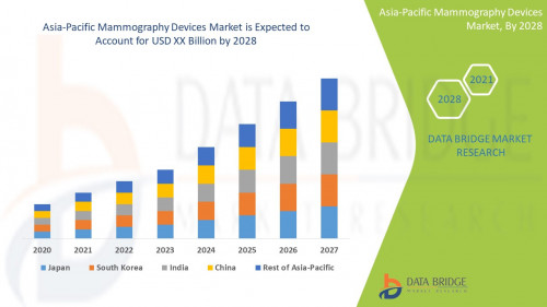 Asia-Pacific-Mammography-Devices-Market.jpg