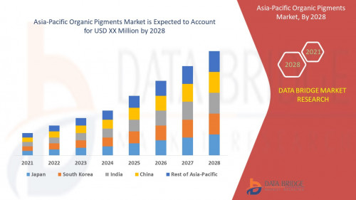 Asia-Pacific-Organic-Pigments-Market5e747830521e3378.jpg