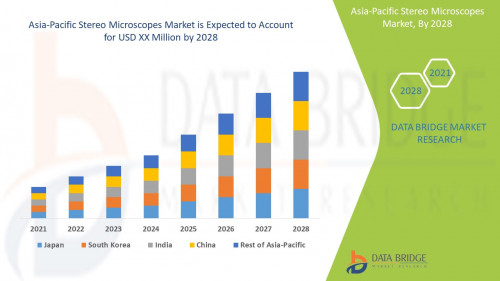 Asia-Pacific-Stereo-Microscopes-Market.jpg