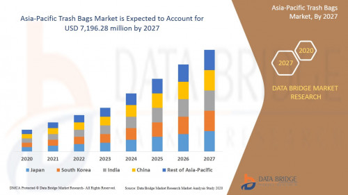 Asia-Pacific-Trash-Bags-Market865035595e429ffe.jpg