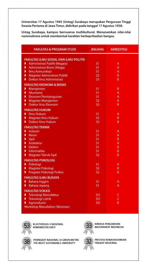 Brosur-Untag-Surabaya-T.A.2021_Page_02.jpg