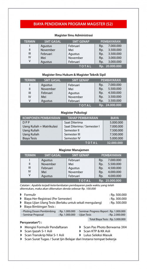 Brosur-Untag-Surabaya-T.A.2021_Page_07.jpg