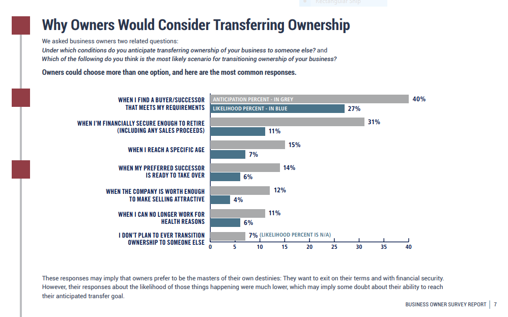 Why Owners Would Consider Transferring Ownership