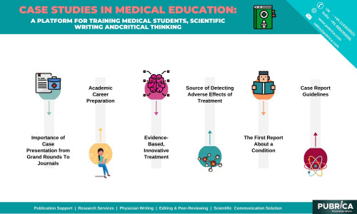 Case-Studies-in-medical-education--Pubrica.jpg