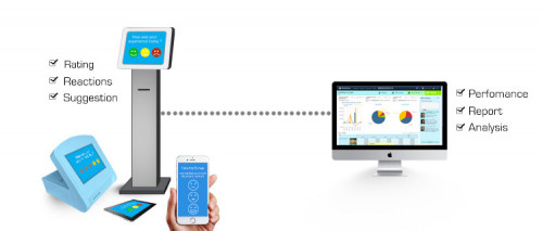 We provide Survey System,Customer Feedback System and customizable Queue Management System for Bank, Hospitals, Government departments and organizations in Dubai-UAE.https://www.rsigeeks.com/rsi-survey-system.php