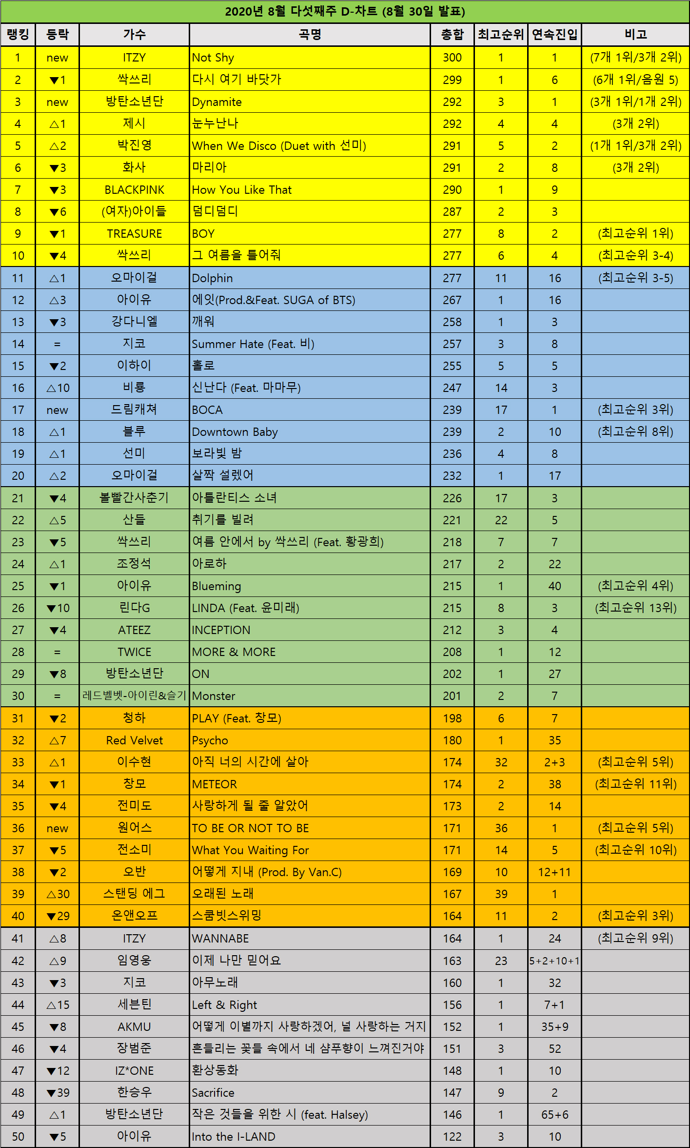 DChart200830.jpg