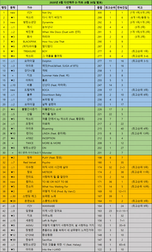 DChart200830.jpg