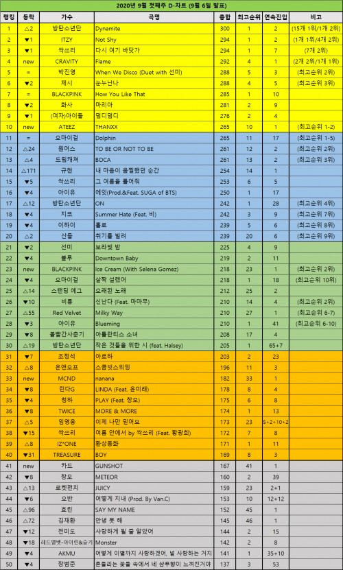 DChart200906.jpg