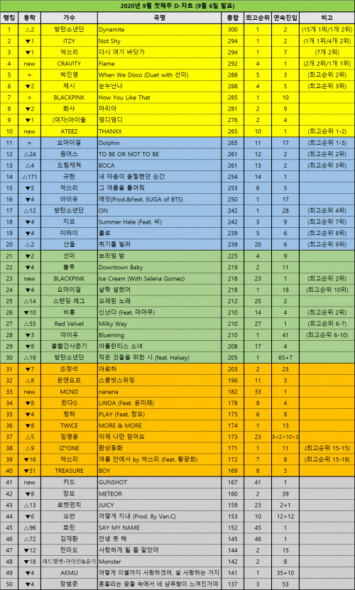 DChart2009067235078eceb9285d.jpg