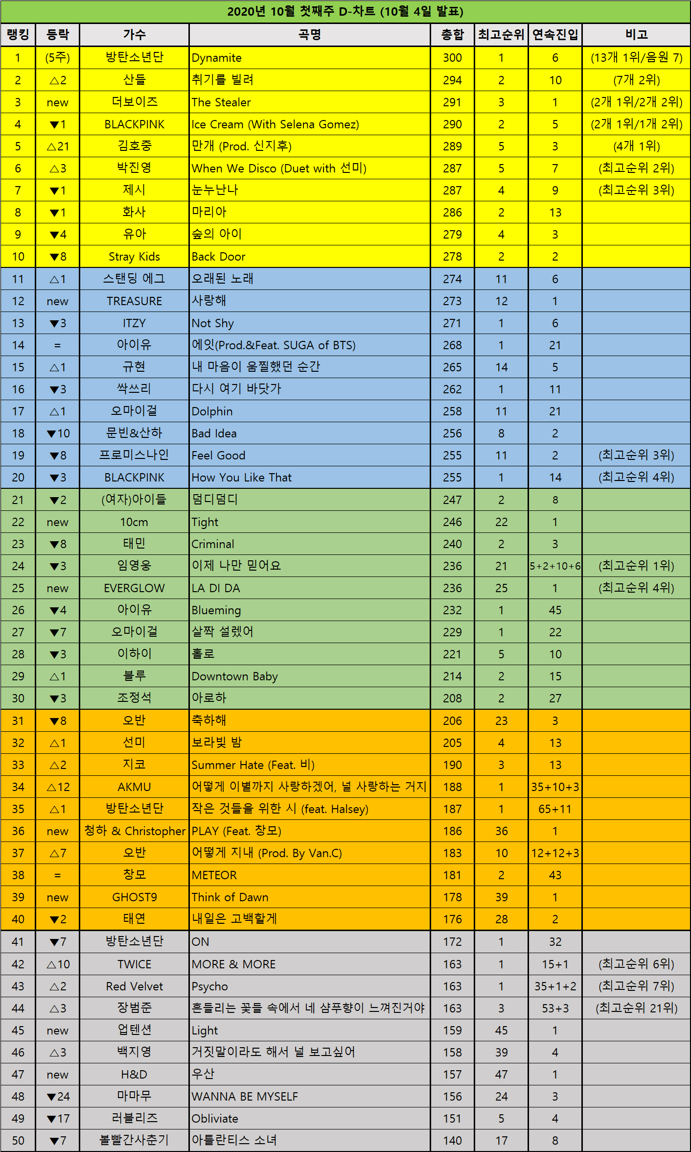 DChart201004.jpg