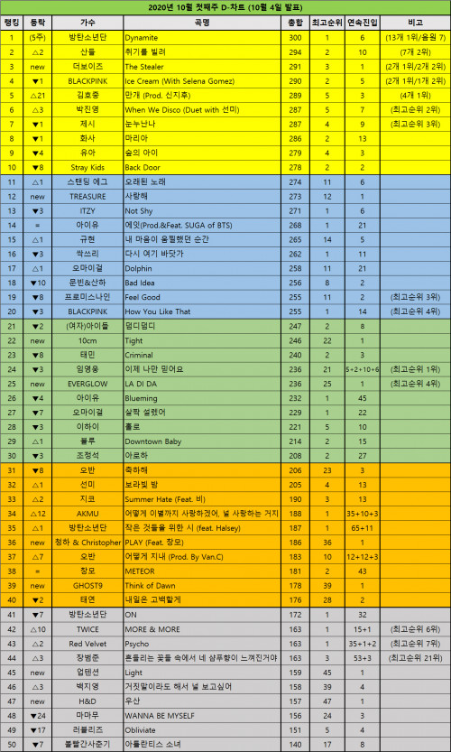 DChart201004.jpg