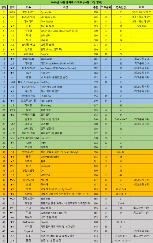 DChart201011.jpg