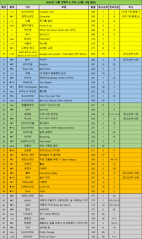 DChart201018.jpg