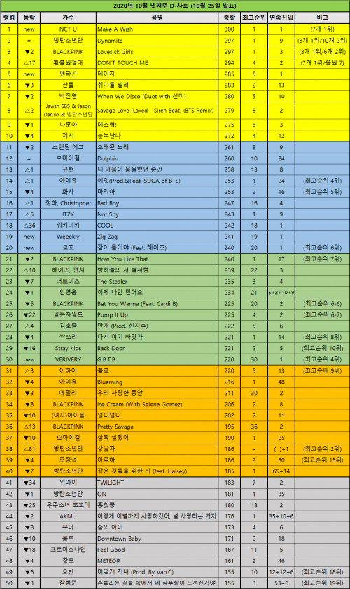 DChart201025.jpg