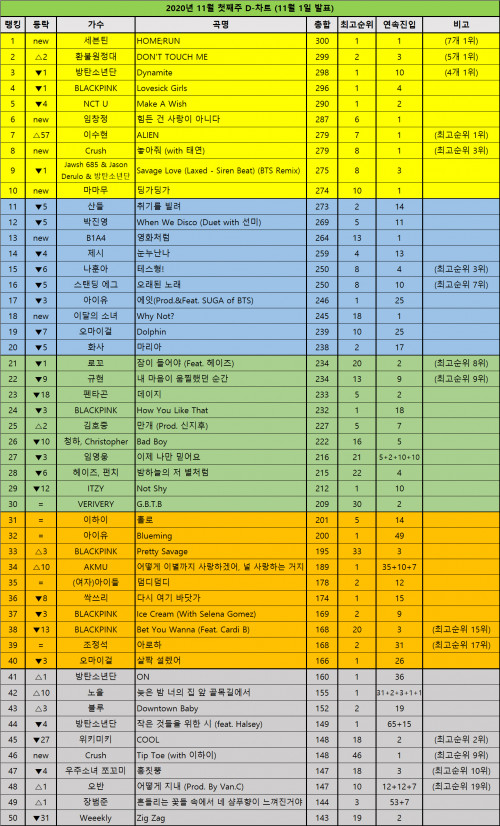 DChart201101.jpg