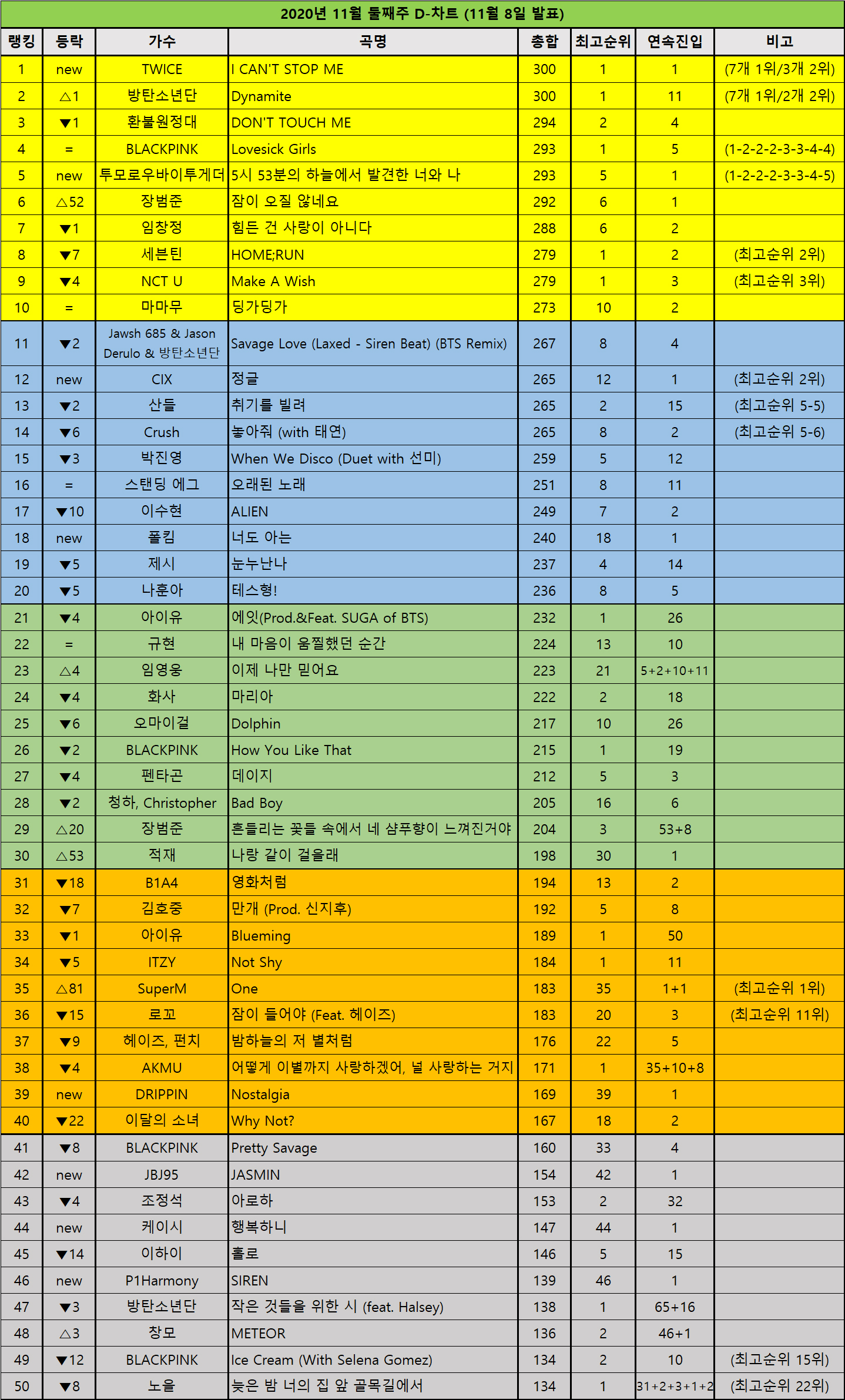 DChart201108.jpg