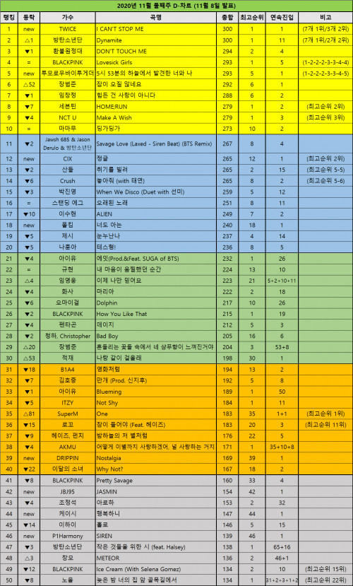 DChart201108.jpg