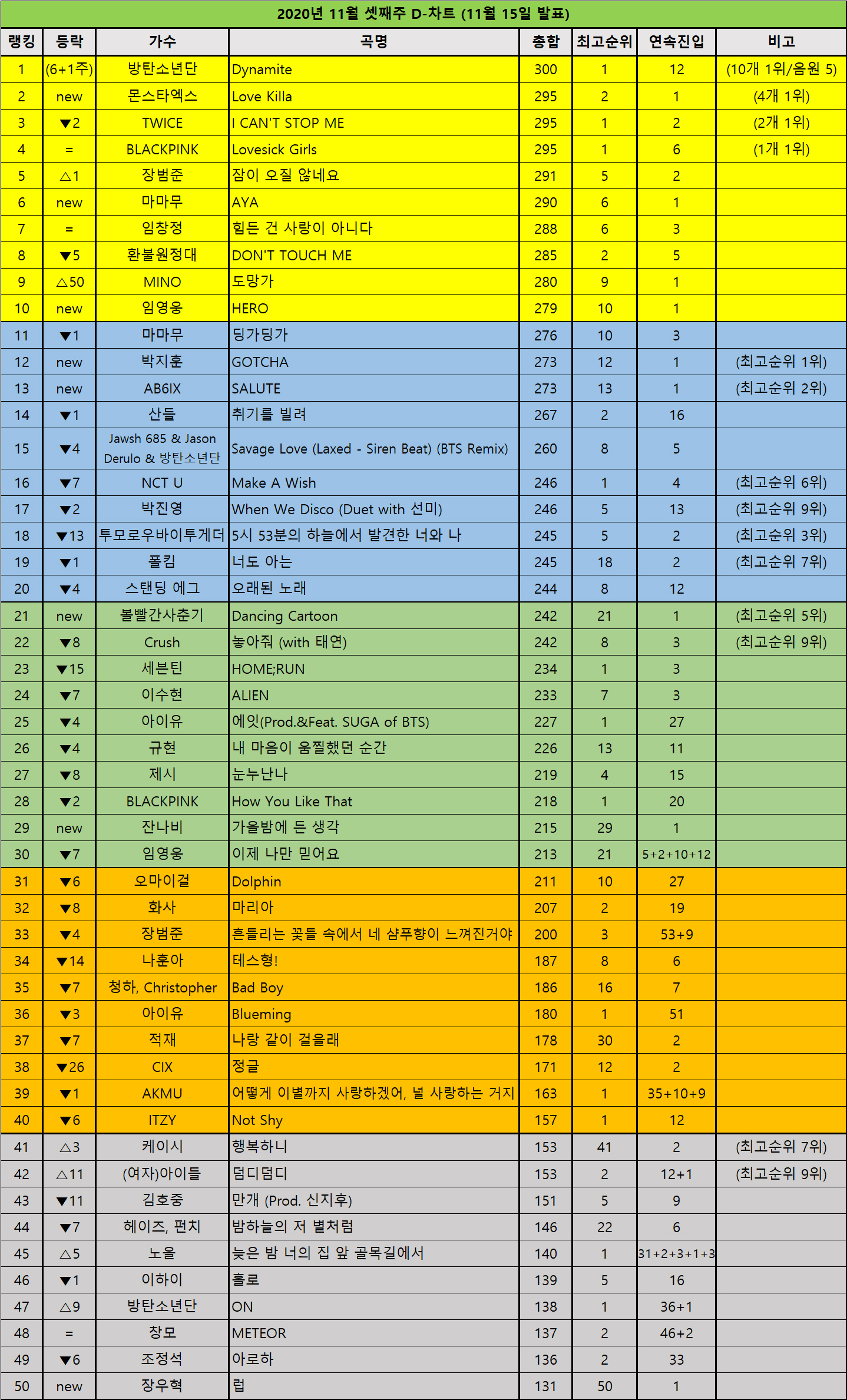 DChart201115.jpg