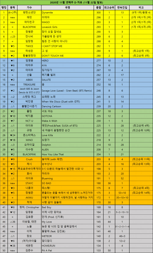 DChart201122.jpg