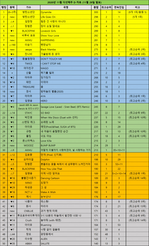 DChart20112912af834abe73c86f.jpg