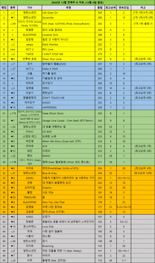 DChart201206.jpg