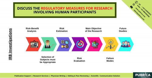 Discuss-the-regulatory-measures-for-research-involving-human-participants---Pubrica.jpg