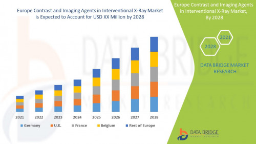 Europe Contrast and Imaging Agents in Interventional X Ray Market