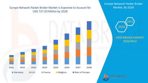 Europe-Network-Packet-Broker-Market.jpg