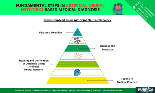 Fundamental-steps-inartificial-neural-networks-based-medical-diagnosis---Pubrica.jpg