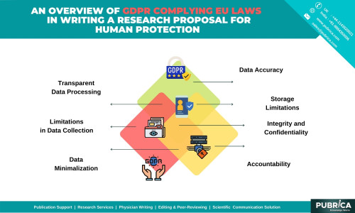 GDPR-complying-EU-laws-in-writing-a-research-proposal-for-human-protection---Pubrica.jpg