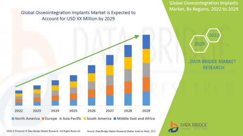 Global--Osseointegration--Implants--Market.jpg