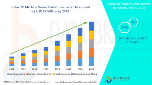 Global-2D-Machine-Vision-Market.jpg