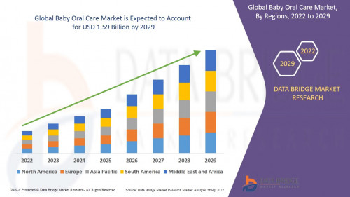 Global-Baby-Oral-Care-Market.jpg