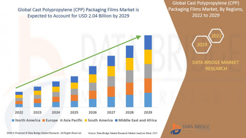 Global-CPP-Packaging-Films-Market.jpg