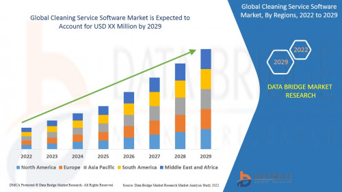 Global Cleaning Service Software Market