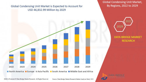 Global Condensing Unit Market