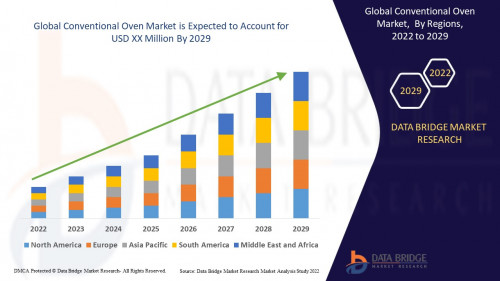 Global Conventional Oven Market