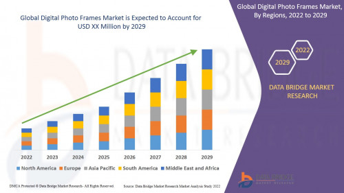 Global Digital Photo Frames Market