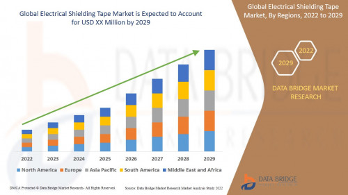 Global-Electrical-Shielding-Tape-Market.jpg