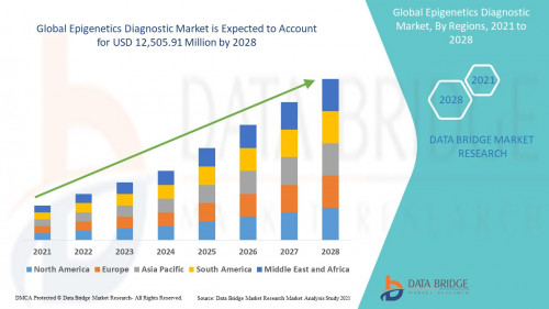 Global-Epigenetics-Diagnostic-Market035ded74a0a69b2a.jpg