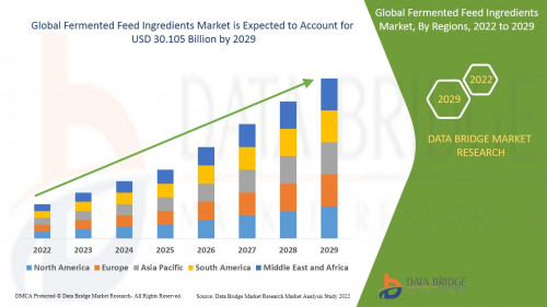 Global-Fermented-Feed-Ingredients-Market9808840ecfbce7b4.jpg