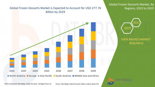 Global-Frozen-Desserts-Market.jpg